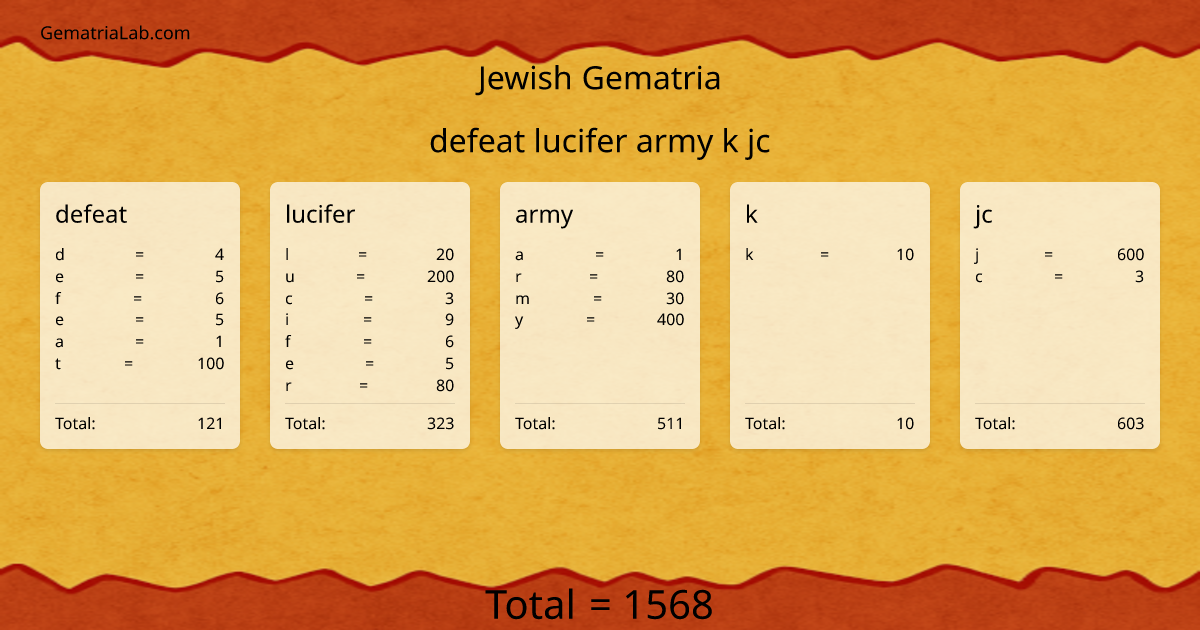 defeat lucifer army k jc in jewish Gematria